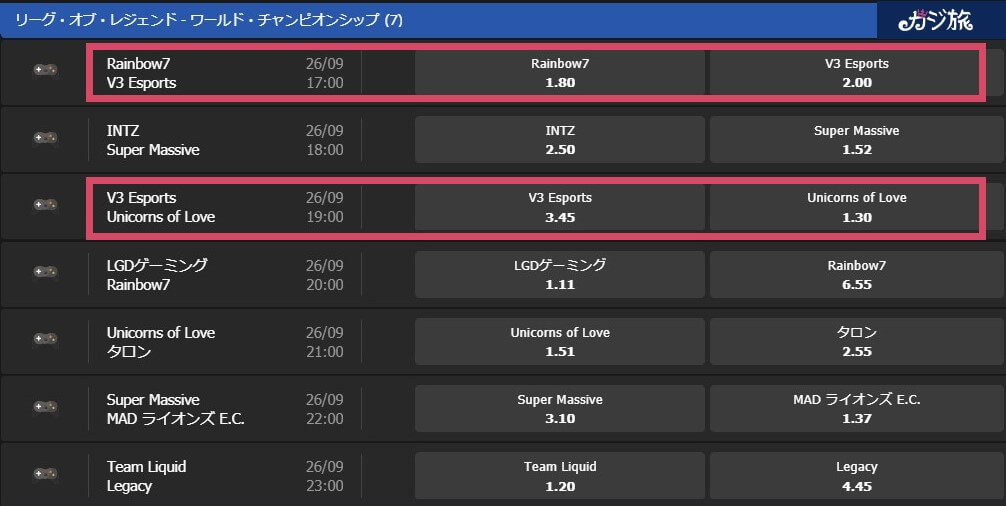 LoL2020WCSのオッズ