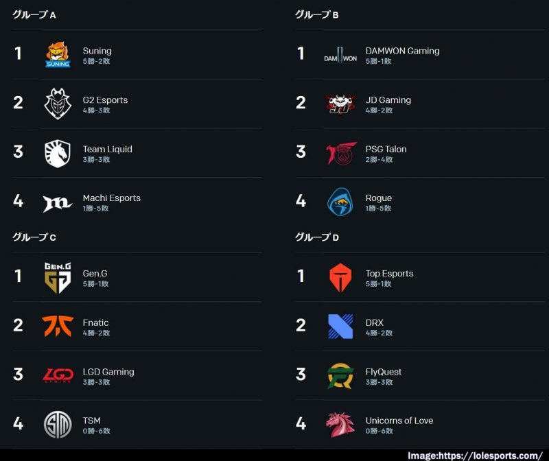 LoL worlds2020 グループステージ