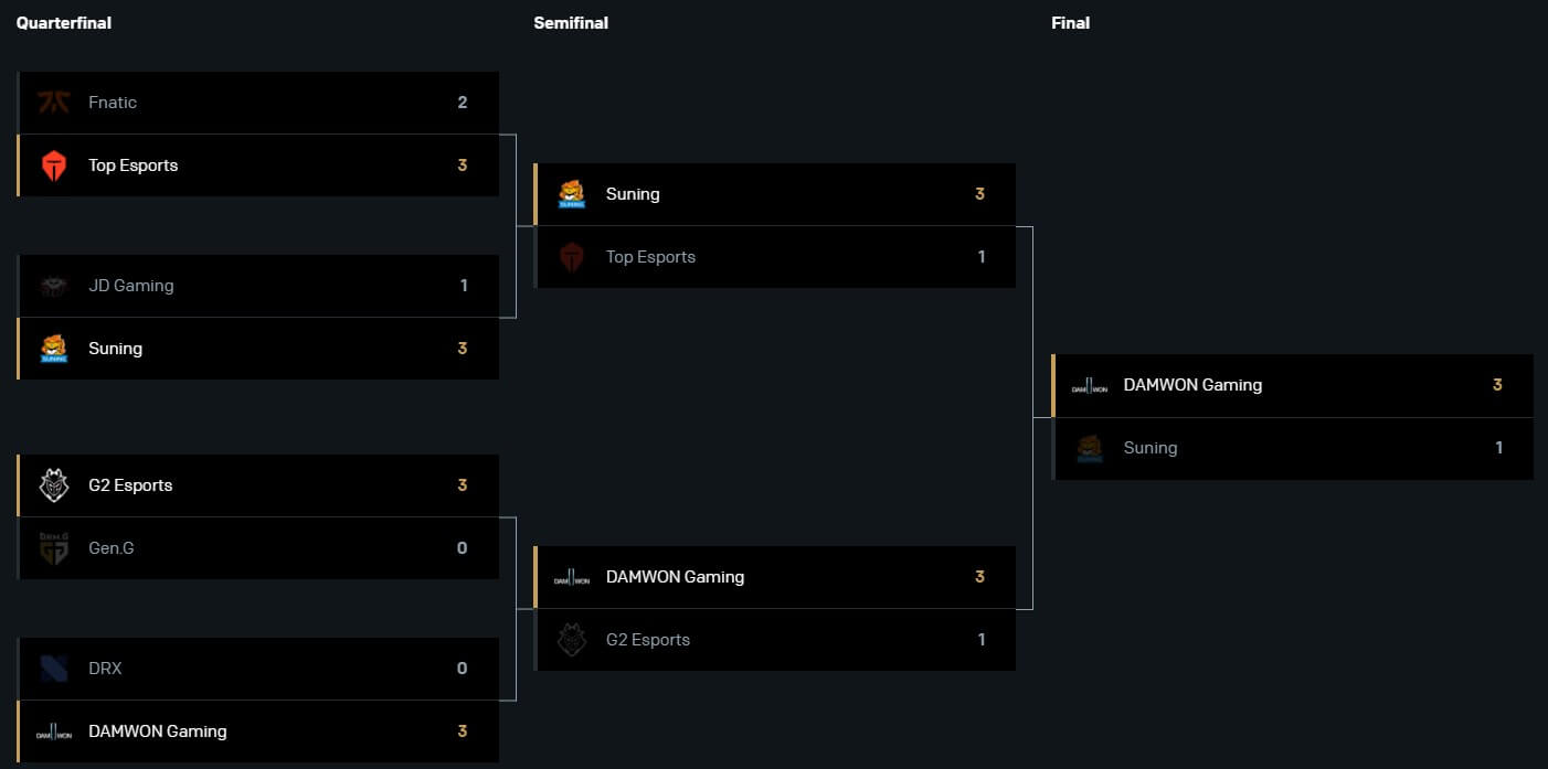 LoL worlds2020 プレイオフ