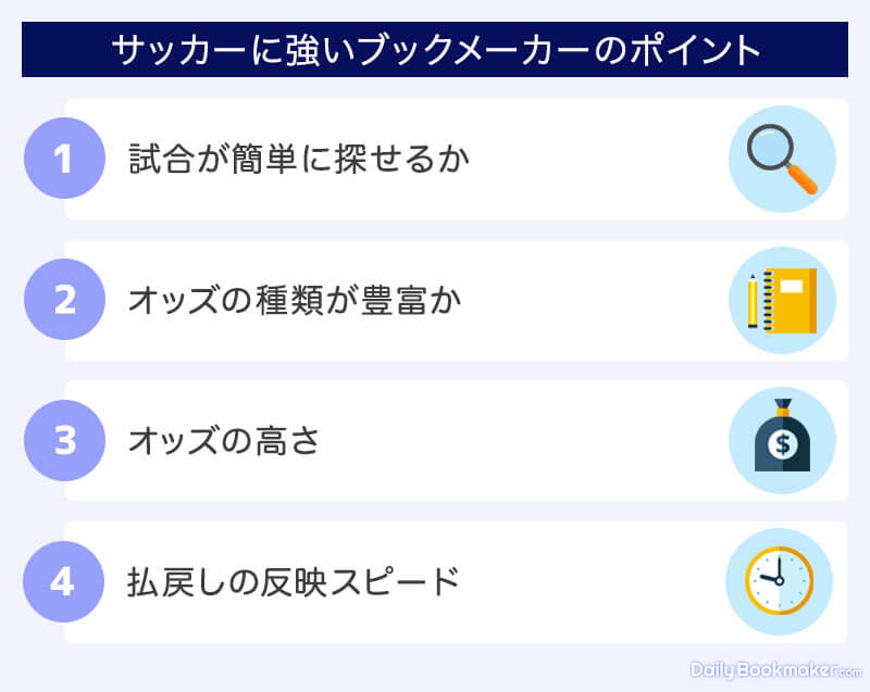 サッカーに強いブックメーカーの評価ポイント4つ