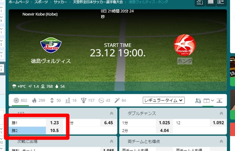 徳島ヴォルティスVSホンダFCのオッズ