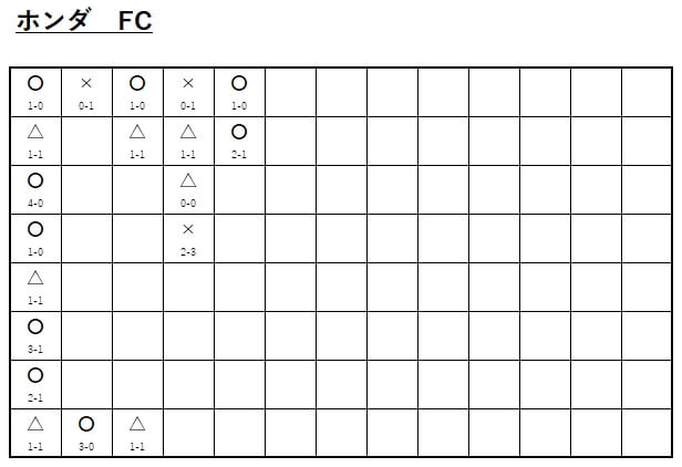 ホンダFCの表
