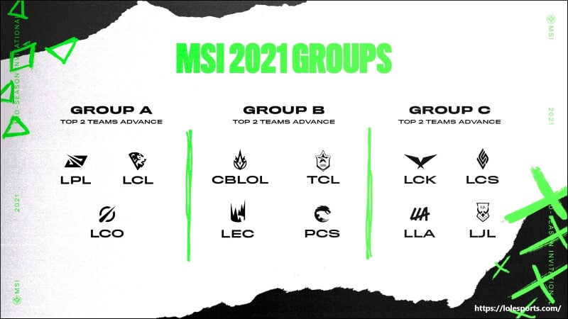 LoLの国際大会MSI2021